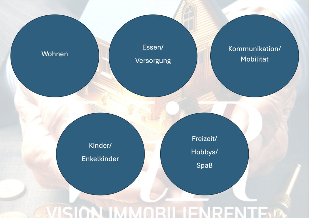 Rente Erklärung 