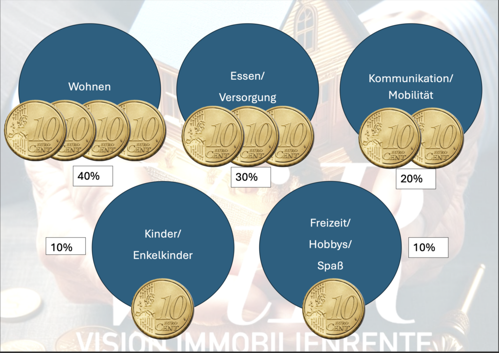 Rente Erklärung 