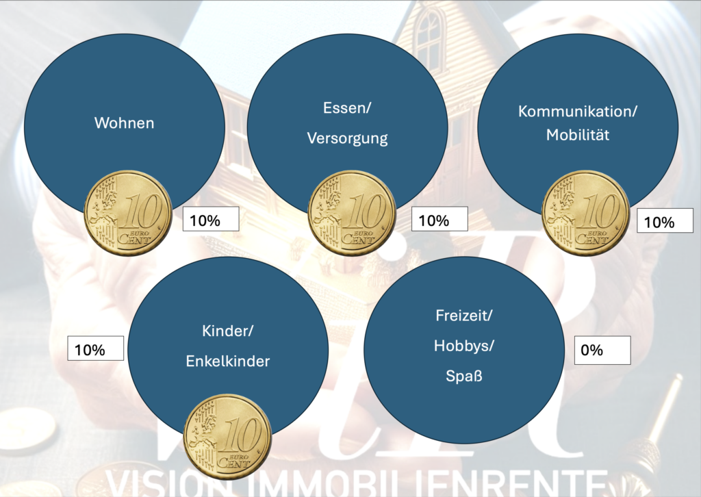 Rente Erklärung 